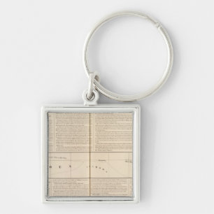 Nigeria, Kamerun Schlüsselanhänger