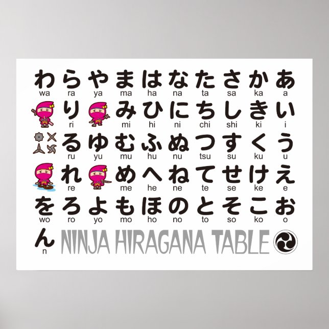 Ninja Girl Japanese Hiragana Table Poster (Vorne)