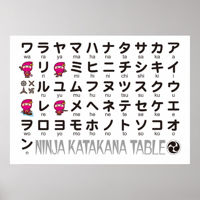 Ninja Girl Japanischer Katakana-Tisch Poster (Vorne)