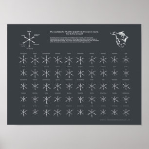 Nordamerikanische Skigebiete Poster