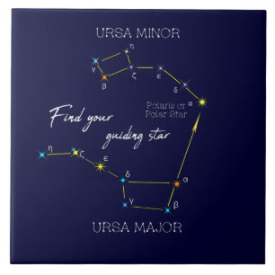 Nordhalbkugel findet Polaris Fliese