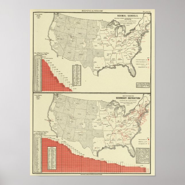 Normale Schulen und Sekundarschulen Poster (Vorne)
