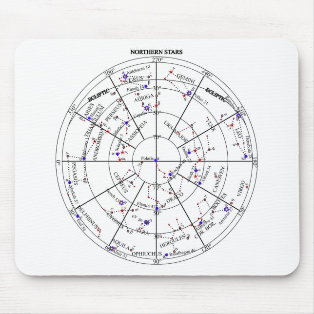 Northern North Stars Star Navigational Astronomy  Mousepad (Vorne)