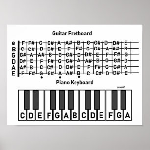 Note Chart für Gitarre Poster