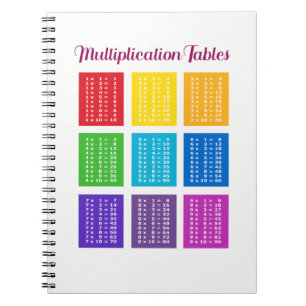 Notizbuch 1x1 Einmaleins Mathematik Lernhilfe Notizblock