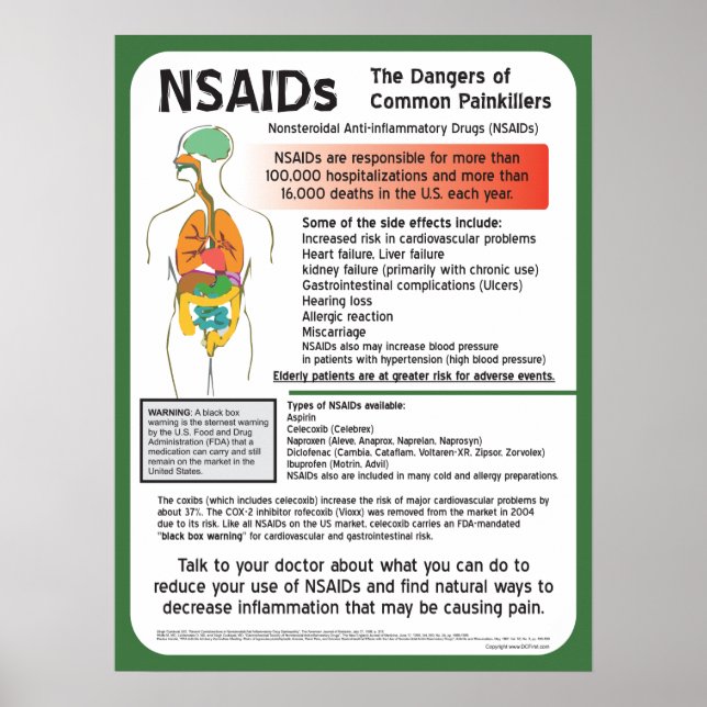 NSAIDs Die Gefahren von häufig auftretenden Schmer Poster (Vorne)