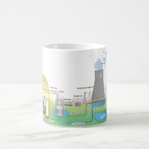 nuklear kaffeetasse