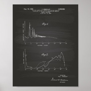 Nukleare Energiespektrum 1964 Art Chalkboard Poster
