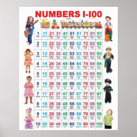 Numbers Poster 1-100