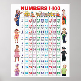 Numbers Poster 1-100
