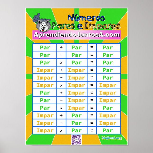 Números Pares e Impares Poster (Vorne)
