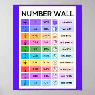 Nummer Wall School Bildung Learning Poster