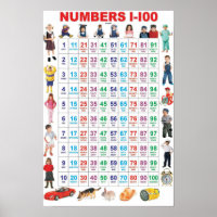 Nummern 1-100