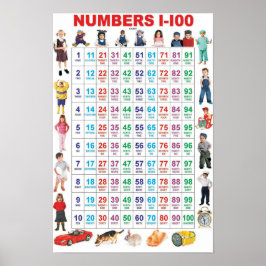 Nummern 1-100 poster