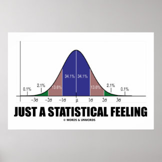 Nur ein statistisches Gefühl (statistischer Spaß) Poster