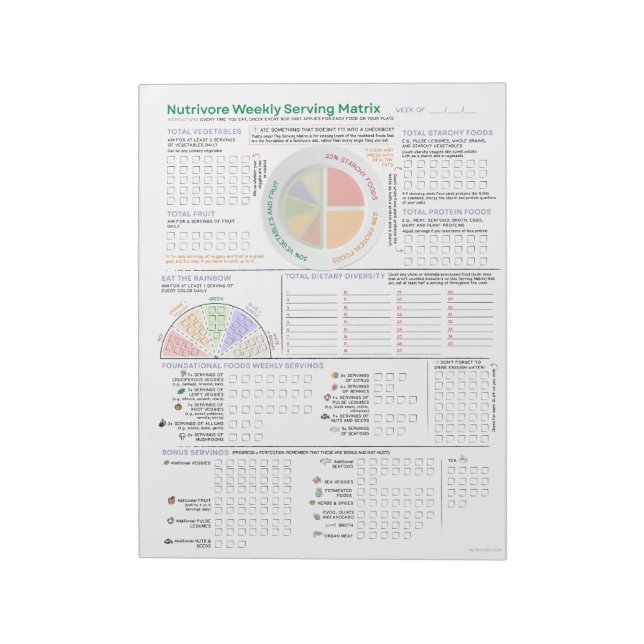 Nutrivore Weekly Serving Matrix (aktualisiert) Notizblock (Rotiert)