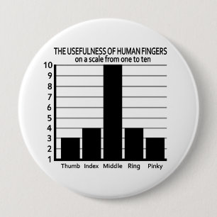Nützlichkeit der Fingers-Taste - riesig Button