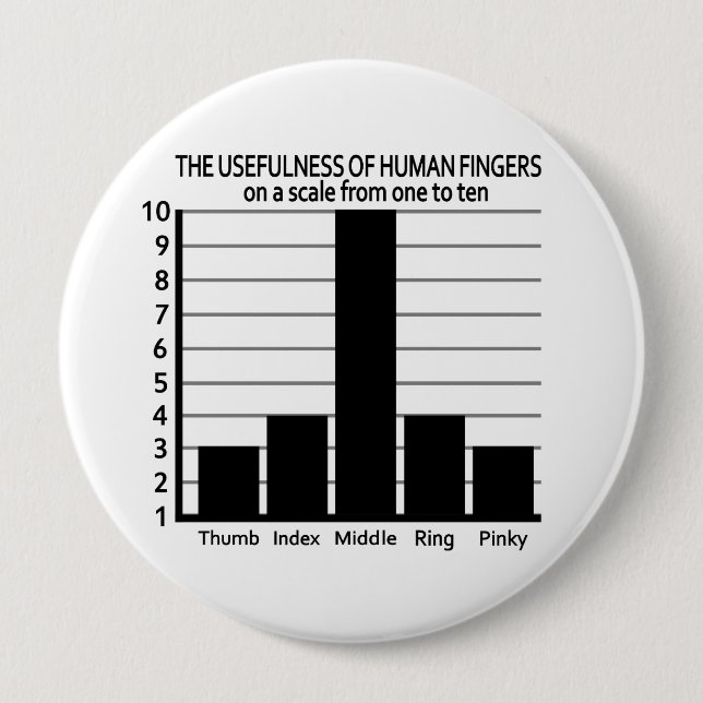 Nützlichkeit der Fingers-Taste - riesig Button (Vorderseite)