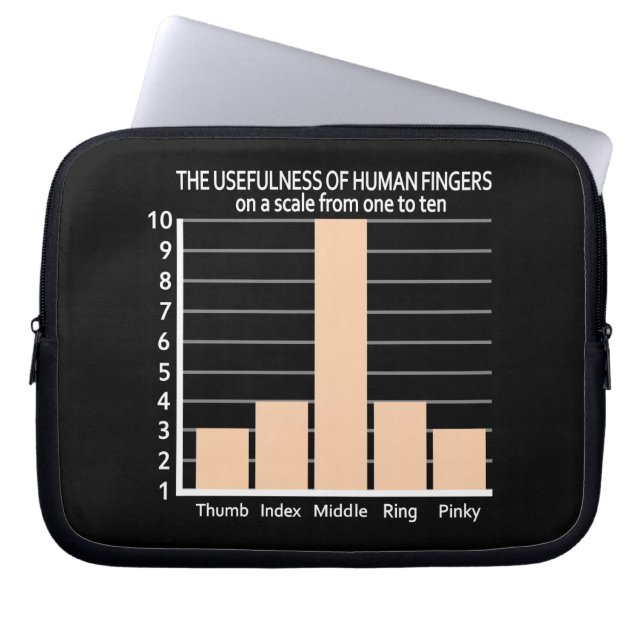 Nützlichkeit von Fingers angepassten Laptop-Ärmel Laptopschutzhülle (Vorderseite)