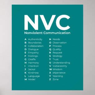 NVC Gewalffreie Kommunikationsprinzipien Alphabet Poster