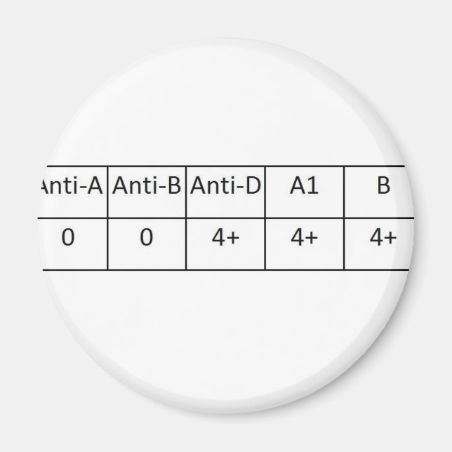 O positiv magnet (Vorne)