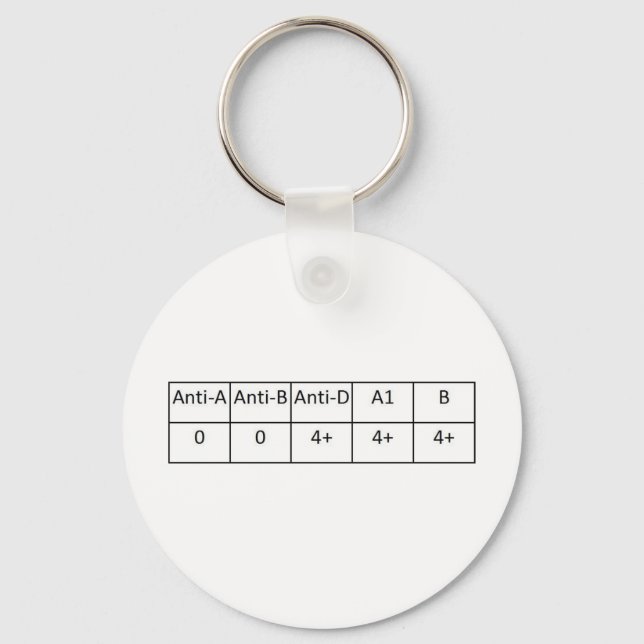 O positiv schlüsselanhänger (Vorderseite)