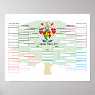 O-Sullivan-Family-Tree Poster