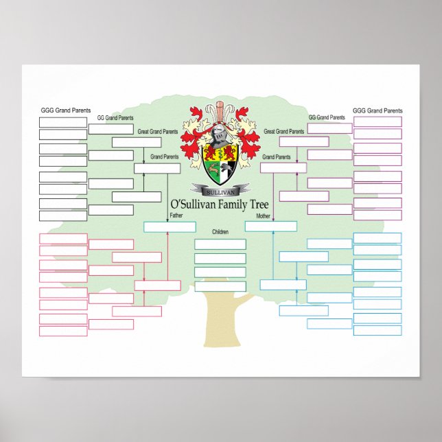 O-Sullivan-Family-Tree Poster (Vorne)