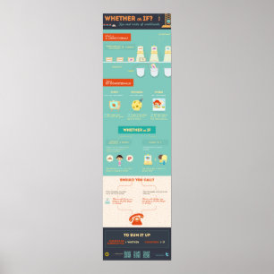 Ob oder ob? Tipps und Tricks zu Konditionalitäten Poster