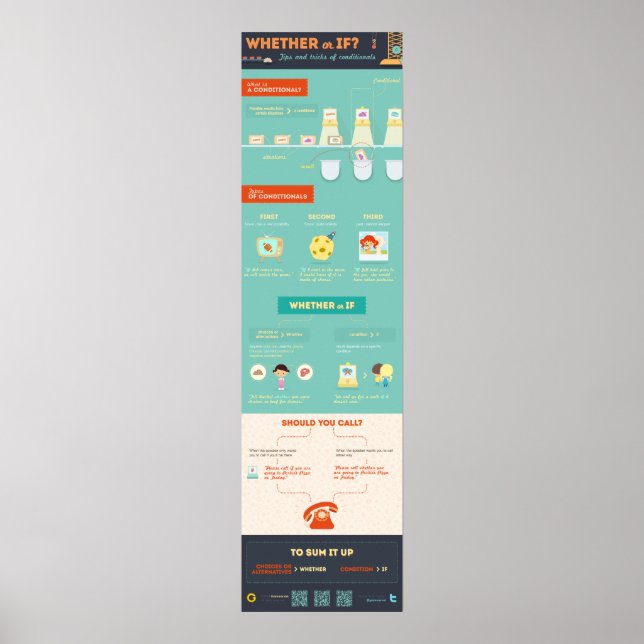 Ob oder ob? Tipps und Tricks zu Konditionalitäten Poster (Vorne)