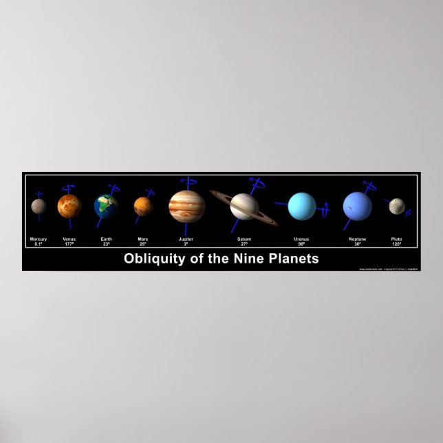 Obliquity of the Nine Planets Poster (Vorne)