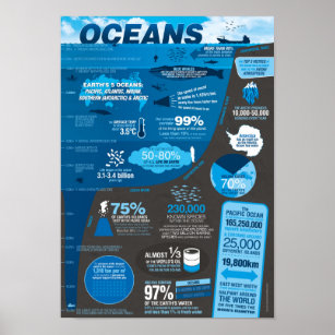 Oceans Infografik Poster