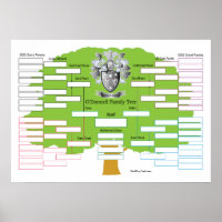O'Donnell Family Tree