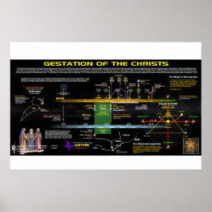 Offenbarung 12 - Gestation der Christen Poster
