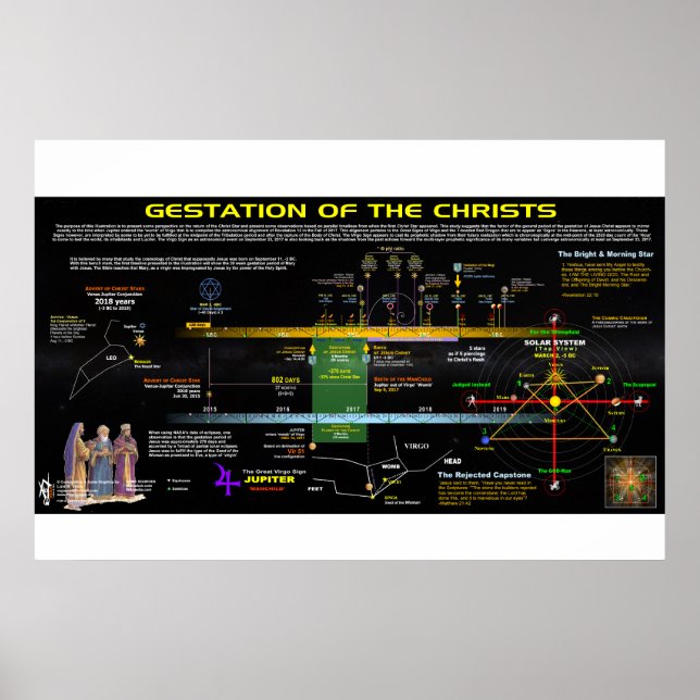 Offenbarung 12 - Gestation der Christen Poster (Vorne)