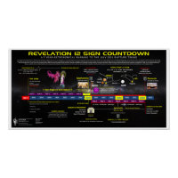 Offenbarung 12 Unterzeichner-Countdown