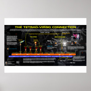 Offenbarung 12 - Verbindung Tetrad Poster
