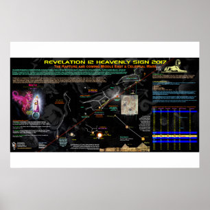 Offenbarung 12 Zeichen - Ausrichtung Poster