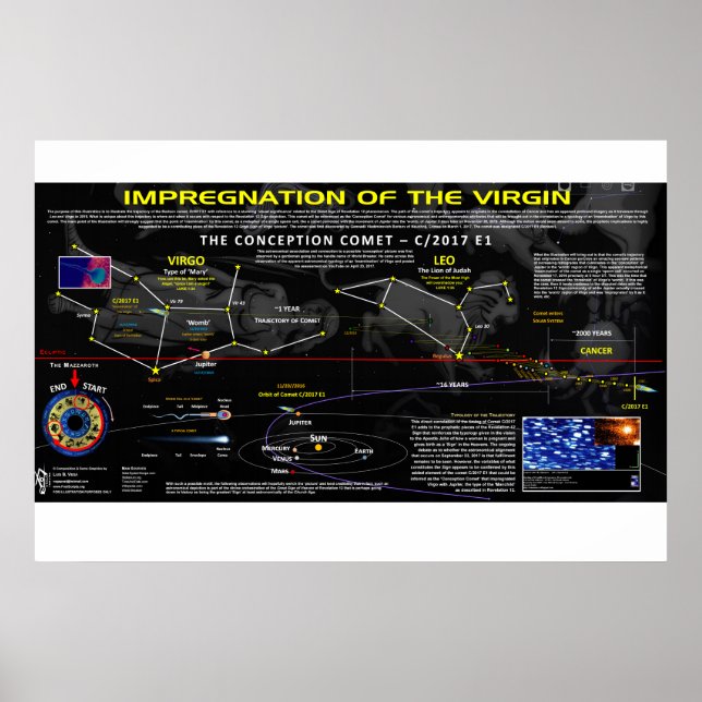 Offenbarung 12 Zeichen - Einführung der Jungfrau Poster (Vorne)