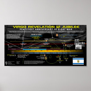 Offenbarung 12 Zeichen - Jubiläumsjahr Poster