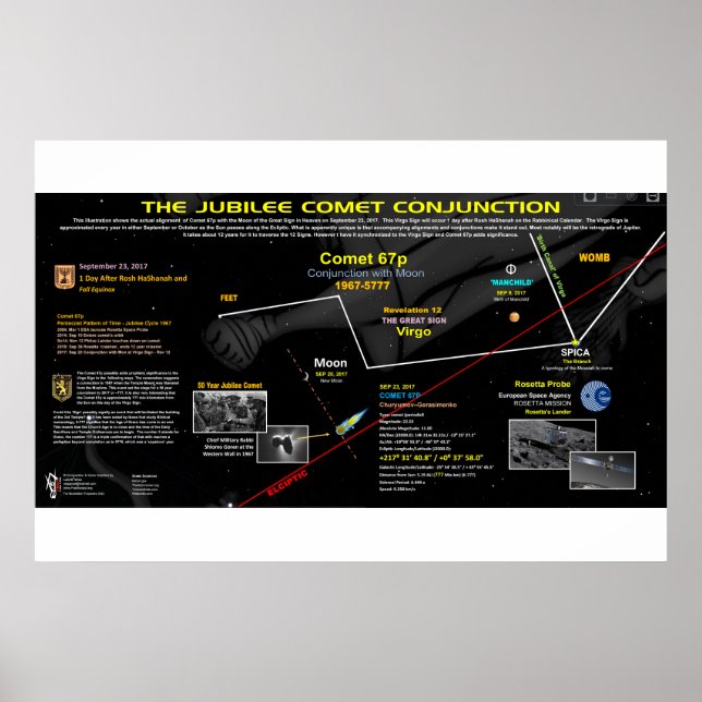 Offenbarung 12 Zeichen - Jubilee Comet 67p Poster (Vorne)