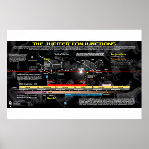 Offenbarung 12 Zeichen - Jupiters Geburt Poster