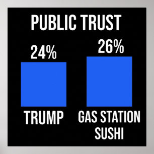Öffentliches Vertrauen: Trump 24%, Gasstation Sush Poster