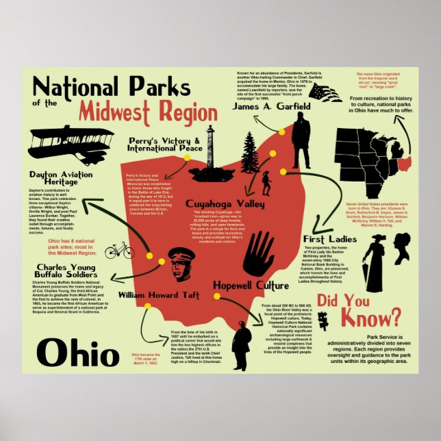 Ohio National Parks Pictorial Karte Poster (Vorne)