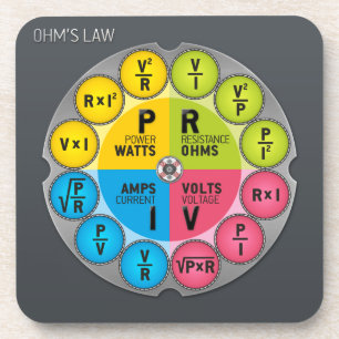 Ohm's Law Circle Untersetzer