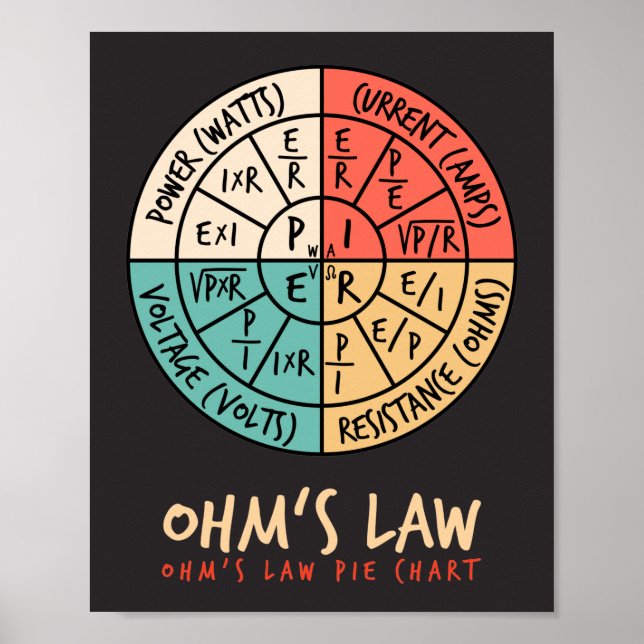 Ohm's Law Pie Chart Poster (Vorne)