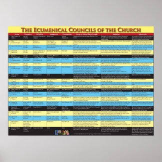 Ökumenische Räte der Kirche Poster