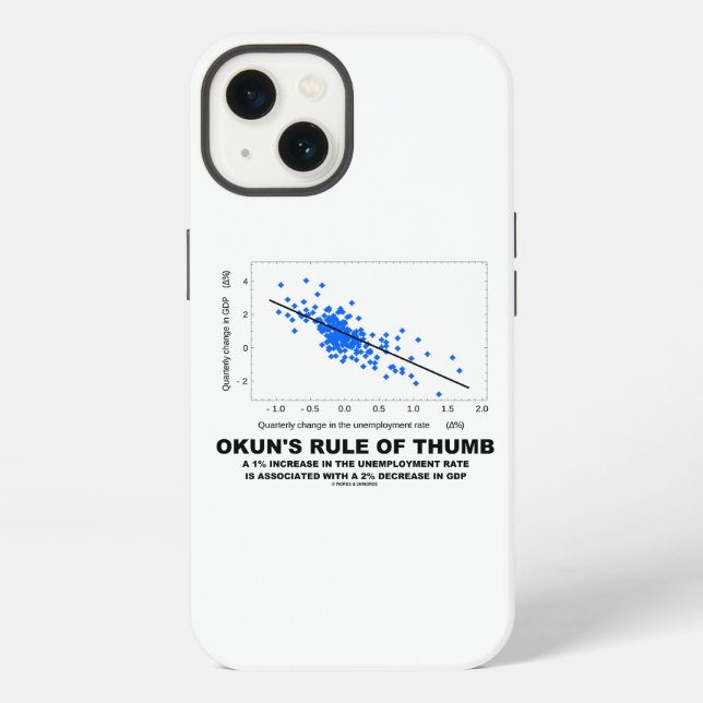 Okuns Faustregel Linear Regression Ökonomie iPhone Hülle (Rückseite)