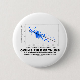 Okuns Faustregel (Linear-Regression Wirtschaft) Button