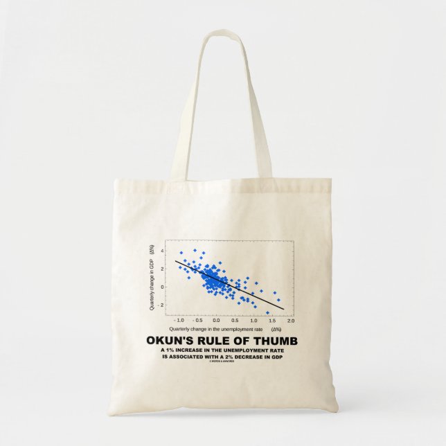 Okuns Faustregel (Linear-Regression Wirtschaft) Jumbo Stoffbeutel (Vorne)